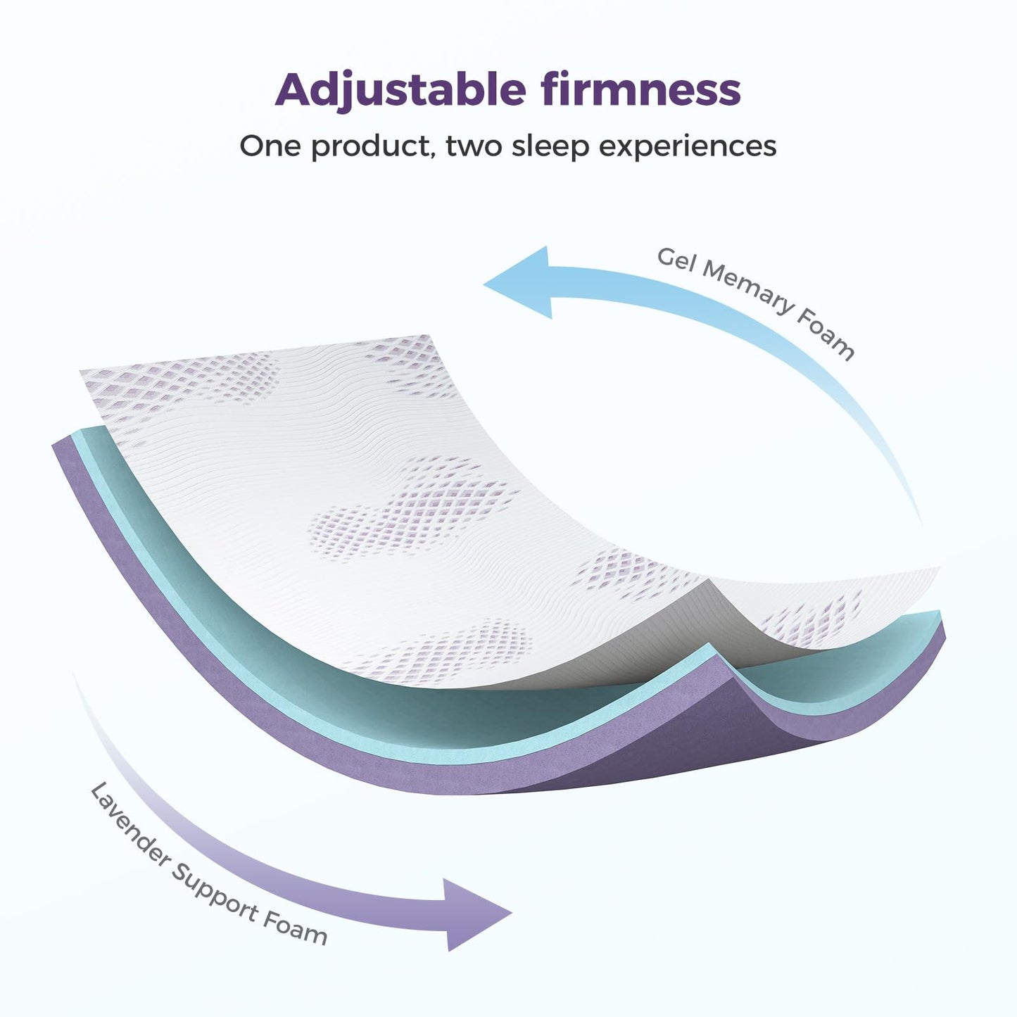 Inofia Gel Memory Foam Mattress Topper King, 10CM GELEX Bed Topper with Washable Cover, Pressure Relief | Sleep Cooler, 2 Layer Foam for Rest Easy, 100-Night Home Trail (150x200)