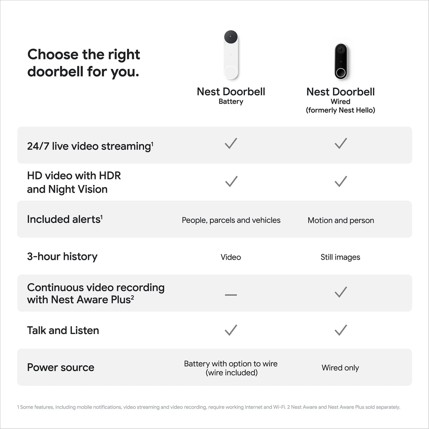 Google GWX3T Nest Doorbell (Battery) - Wireless 960p Video Doorbell - Smart WiFi Motion Only Doorbell Camera, Snow, 1 Count (Pack of 1)