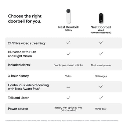 Google GWX3T Nest Doorbell (Battery) - Wireless 960p Video Doorbell - Smart WiFi Motion Only Doorbell Camera, Snow, 1 Count (Pack of 1)
