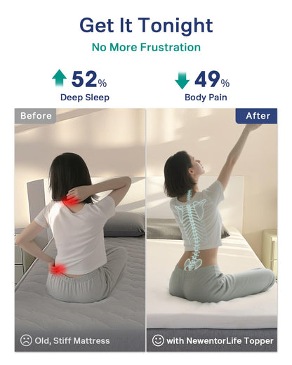 NewentorLife Mattress Topper for Back Pressure Relief Kingsize Bed, 7cm Mattress Topper Kingsize, Breathable Washable Cover, Adjustable Straps, OEKO-TEX Certified, 100 Nights Trial
