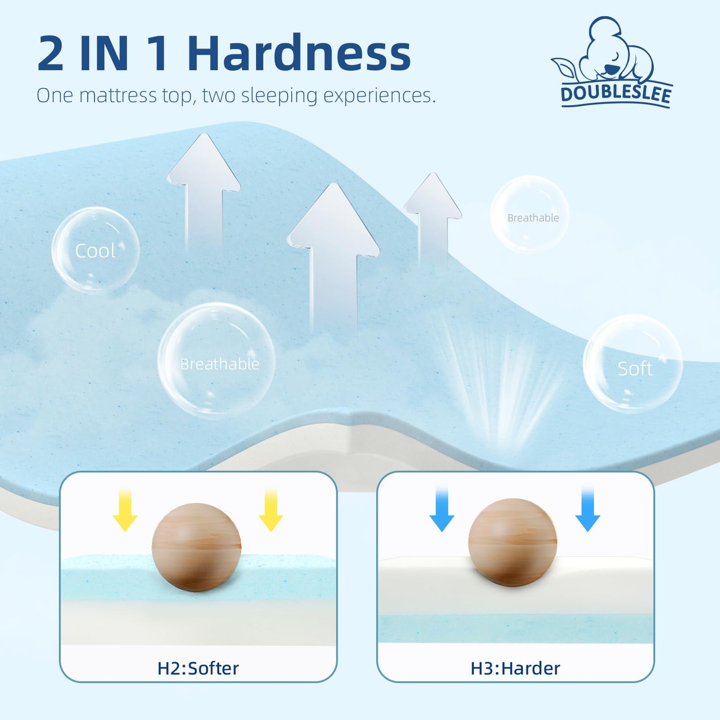 Doubleslee 4 Inch Memory Foam Mattress Topper Double Bed, Gel-Infused Cooling Orthopedic Double Mattress Topper for Back Pain Relief, Washable Cover With Elastic Straps 135x190x10cm