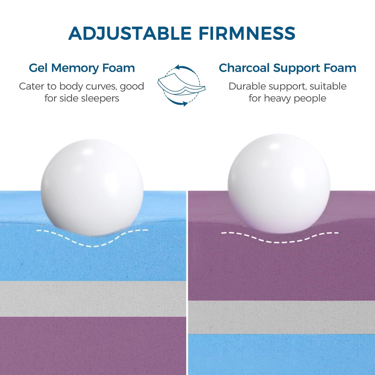Inofia Gel Memory Foam Mattress Topper Double, 8CM GELEX Bed Topper with Washable Cover, Pressure Relief | Sleep Cooler, 2 Layer Foam for Rest Easy, 100-Night Home Trail (135x190x8cm)