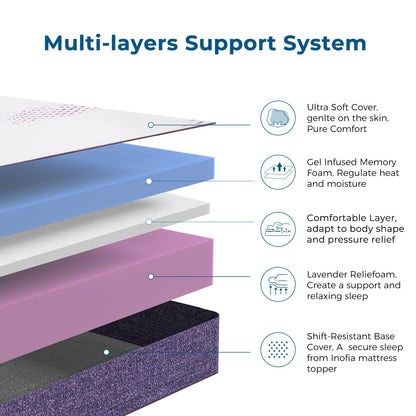 Inofia Gel Memory Foam Mattress Topper Double, 8CM GELEX Bed Topper with Washable Cover, Pressure Relief | Sleep Cooler, 2 Layer Foam for Rest Easy, 100-Night Home Trail (135x190x8cm)