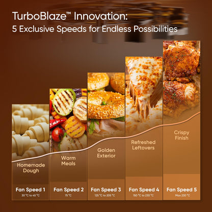 Cosori Air Fryer TurboBlaze 6L, Serves 3–6, 9-in-1 Fast & Energy-Saving, 5 Fan Speeds, 30–230°C, Quiet,Non-stick, Dishwasher-Safe, Recipe Book Included