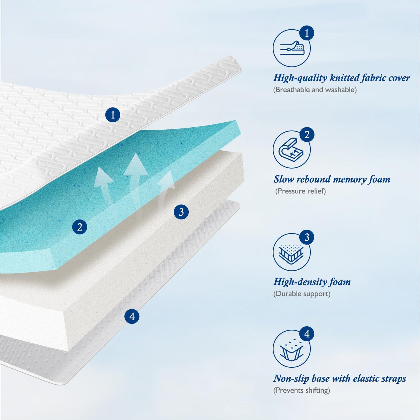 DOPEDIO Memory Foam Mattress Topper king Bed,OEKO-TEX Certified,Breathable & Anti-Slip Design,Machine Washable Zipped Bamboo Cover(150x200x8cm)