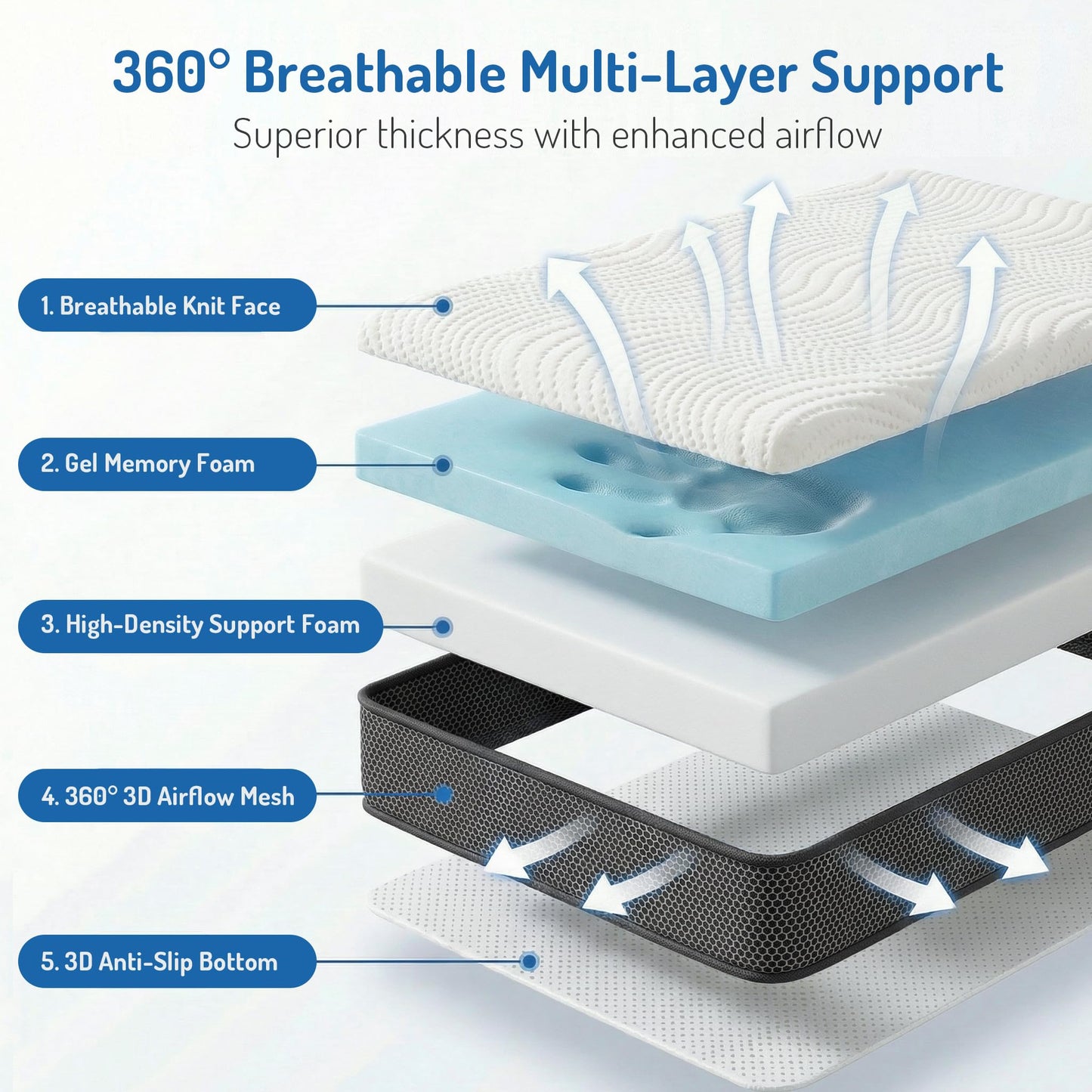 Degrees of Comfort 4 Inch Dual-Layer Memory Foam Mattress Topper, 10cm Thickness Mattress Topper Double Bed for Back Pain Relief with Anti-Slip Breathable Hypoallergic Cover, Double Size 135x190cm